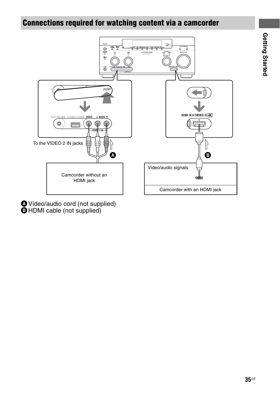 Sony STR-DA5800ES User Manual | Page 35 / 147