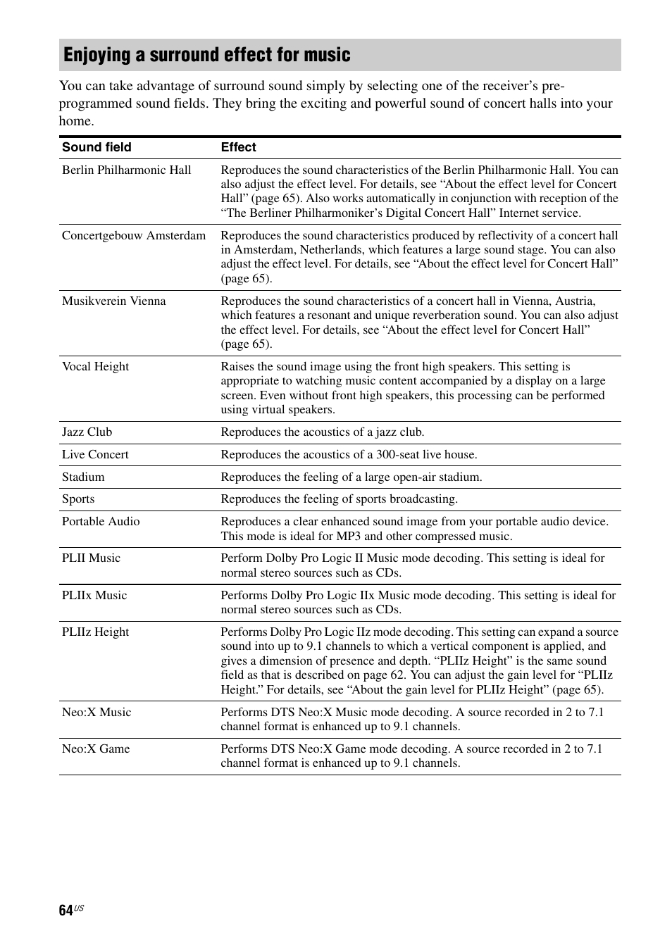 Enjoying a surround effect for music | Sony STR-DA5800ES User Manual | Page 64 / 147