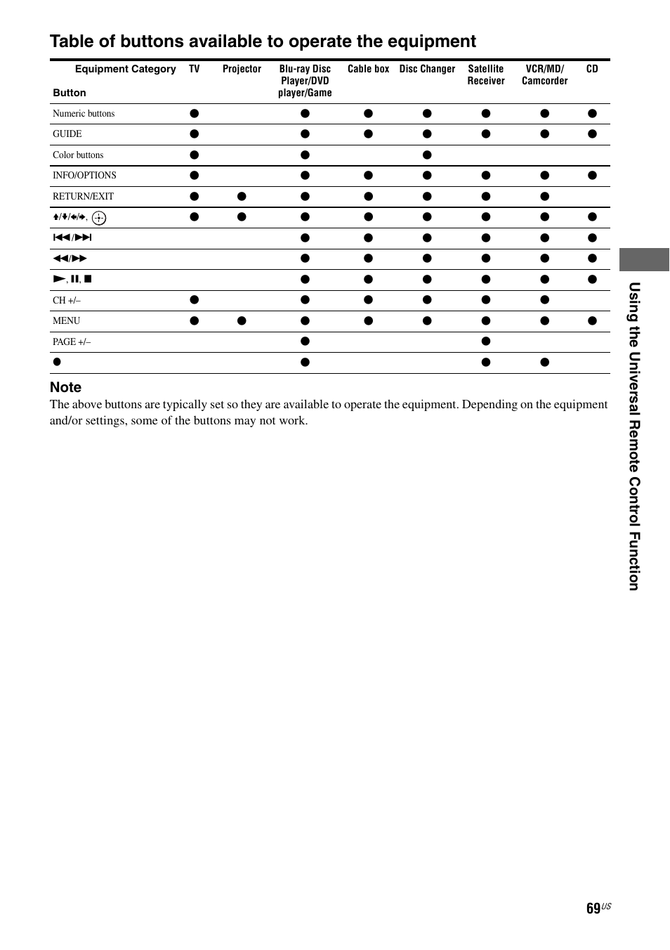 Sony STR-DA5800ES User Manual | Page 69 / 147