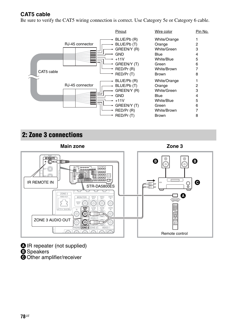 Zone 3 connections, Cat5 cable | Sony STR-DA5800ES User Manual | Page 78 / 147