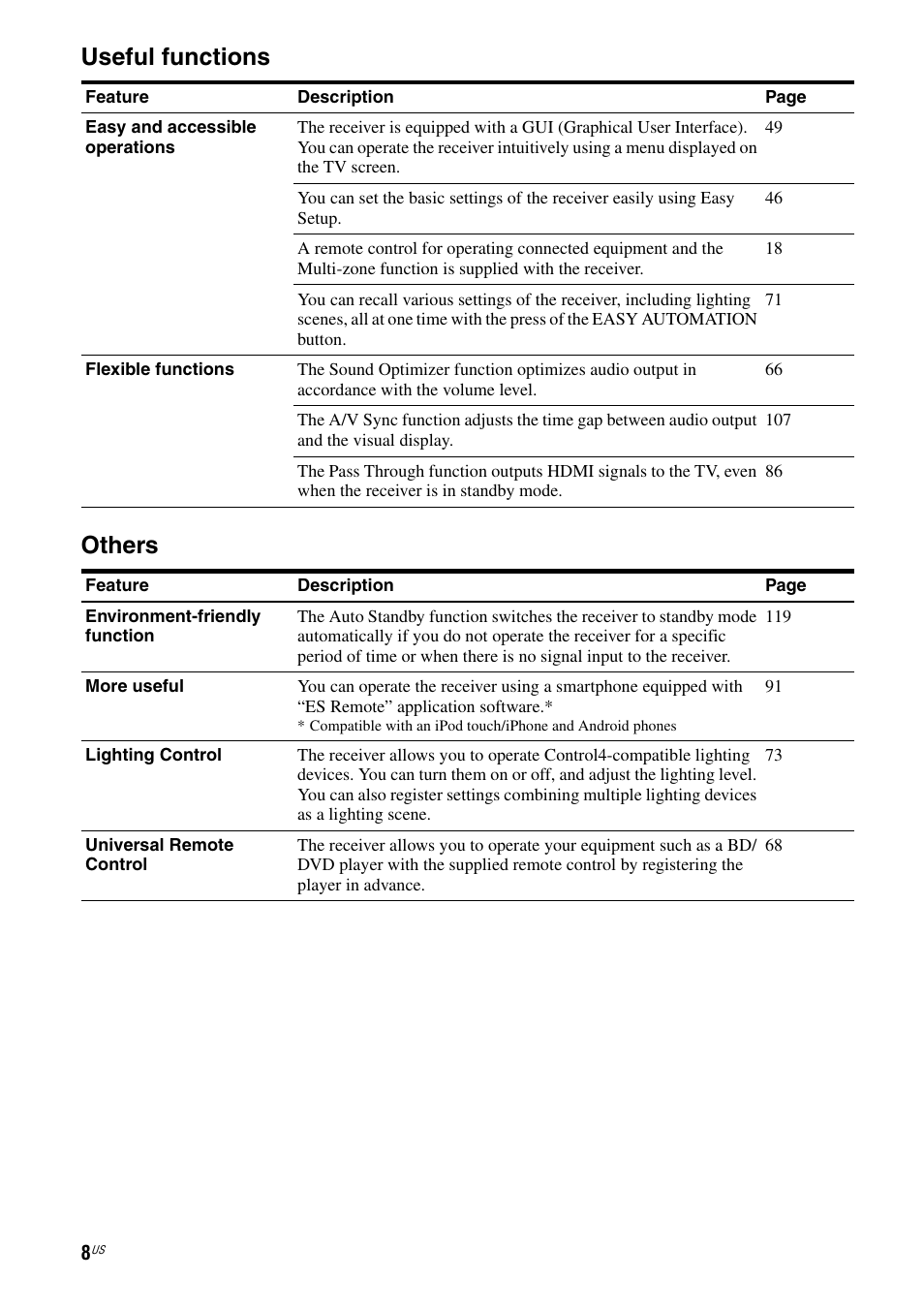 Useful functions others | Sony STR-DA5800ES User Manual | Page 8 / 147