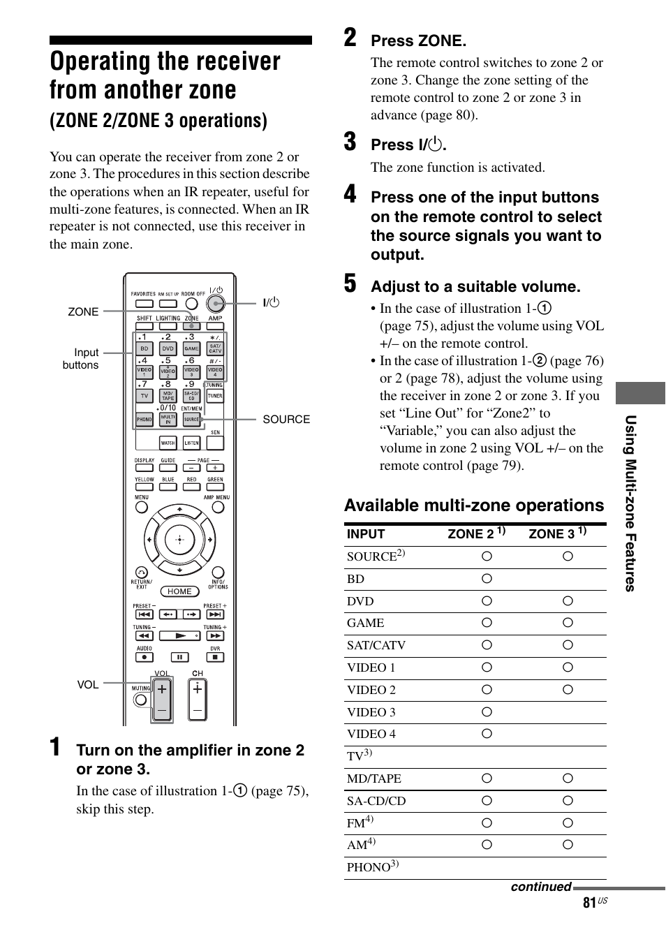 Operating the receiver from another zone, Zone 2/zone 3 operations), Available multi-zone operations | Sony STR-DA5800ES User Manual | Page 81 / 147