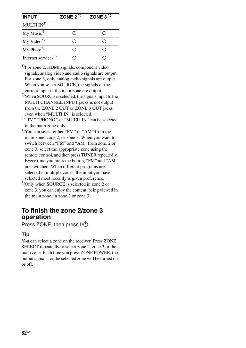 Sony STR-DA5800ES User Manual | Page 82 / 147