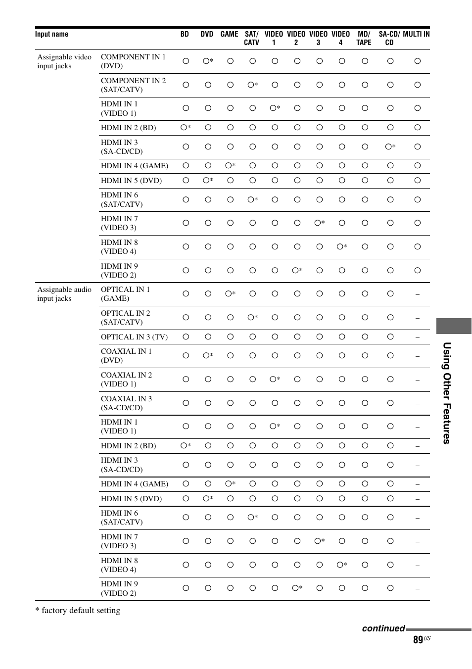 Sony STR-DA5800ES User Manual | Page 89 / 147