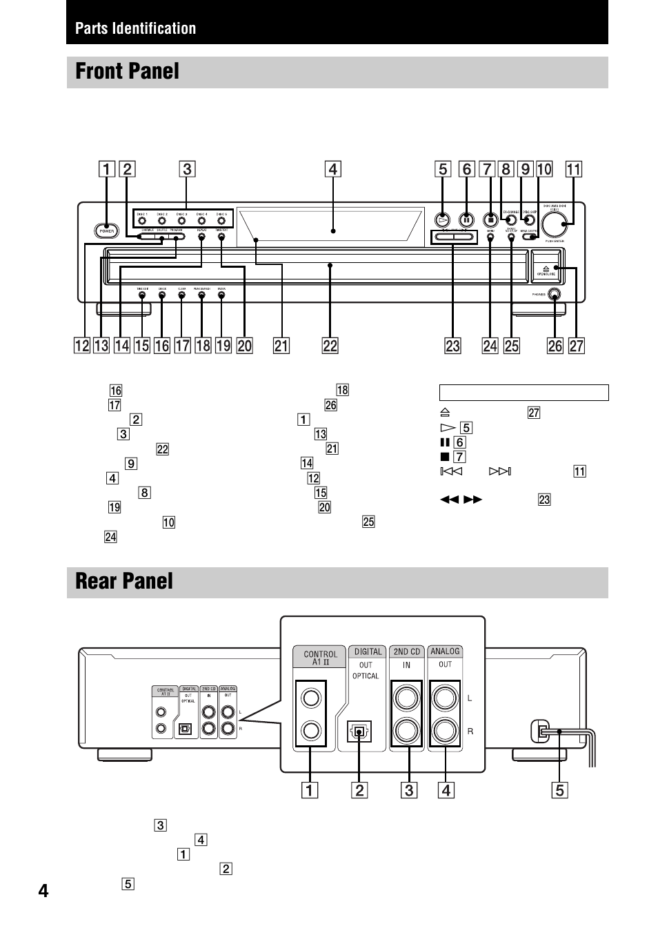 Front panel, Rear panel | Sony CDP-CE575 User Manual | Page 4 / 24