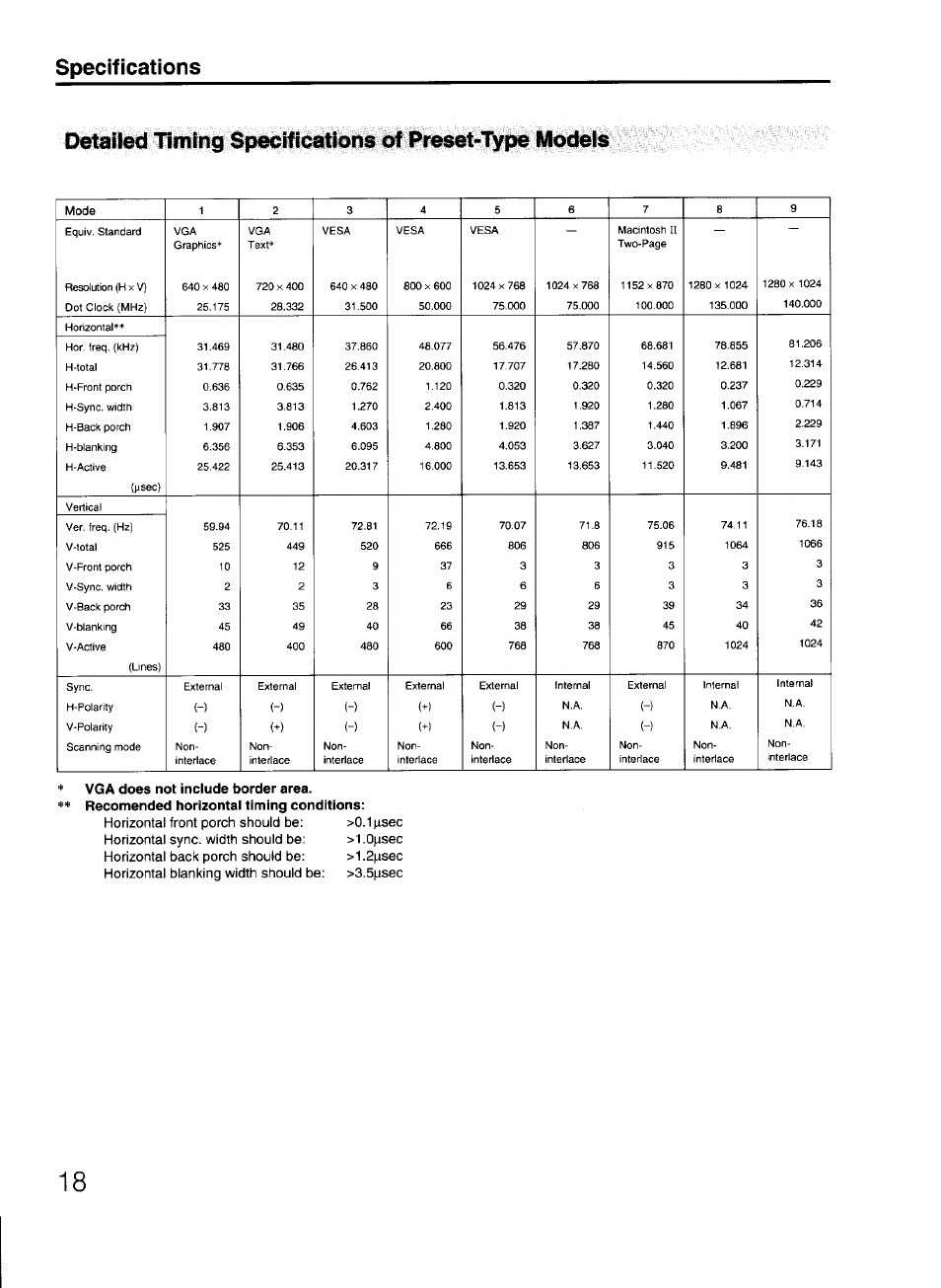 Specifications, Vga does not include border area | Sony GDM-2038 User Manual | Page 18 / 20