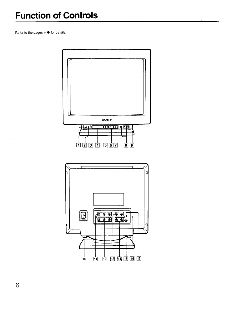 Function of controls | Sony GDM-2038 User Manual | Page 6 / 20