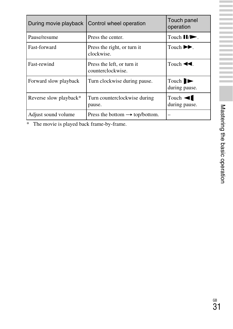 Sony NEX-5NK User Manual | Page 31 / 94