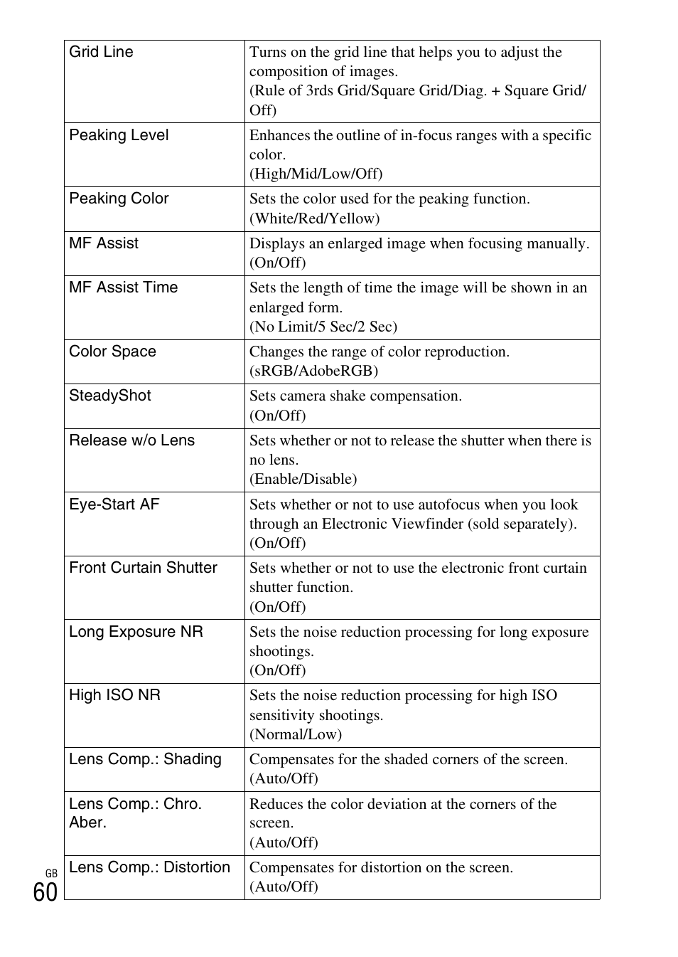 Sony NEX-5NK User Manual | Page 60 / 94