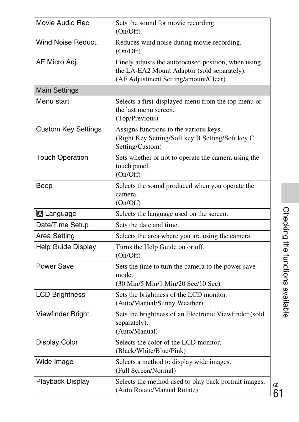 Sony NEX-5NK User Manual | Page 61 / 94