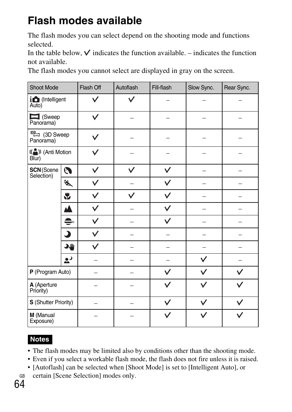 Flash modes available, 64 flash modes available | Sony NEX-5NK User Manual | Page 64 / 94
