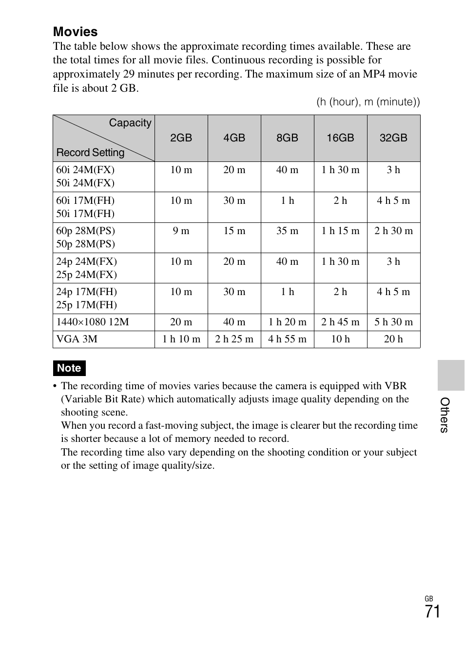 Movies | Sony NEX-5NK User Manual | Page 71 / 94