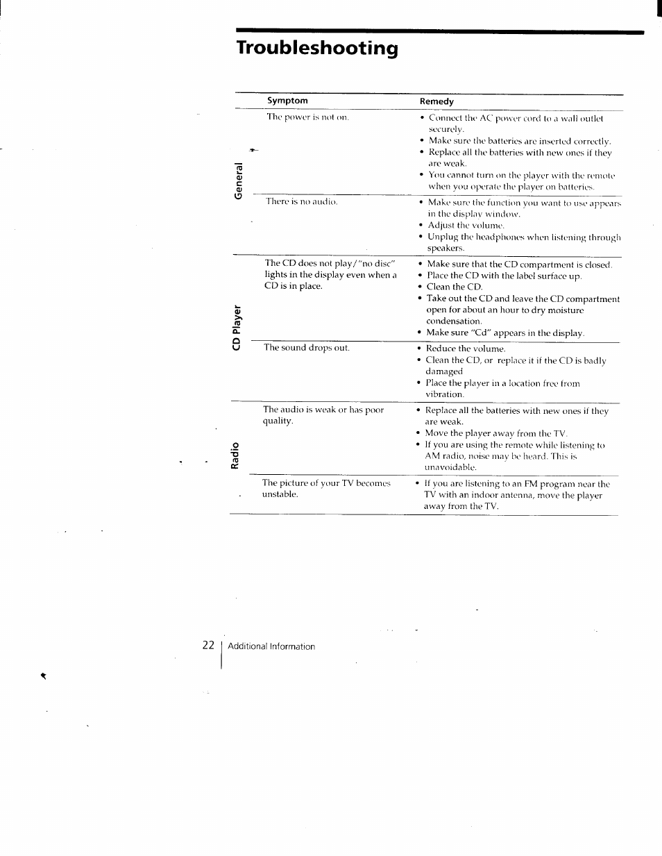 Troubleshooting, Symptom, Remedy | Sony CFD-V35 User Manual | Page 22 / 26