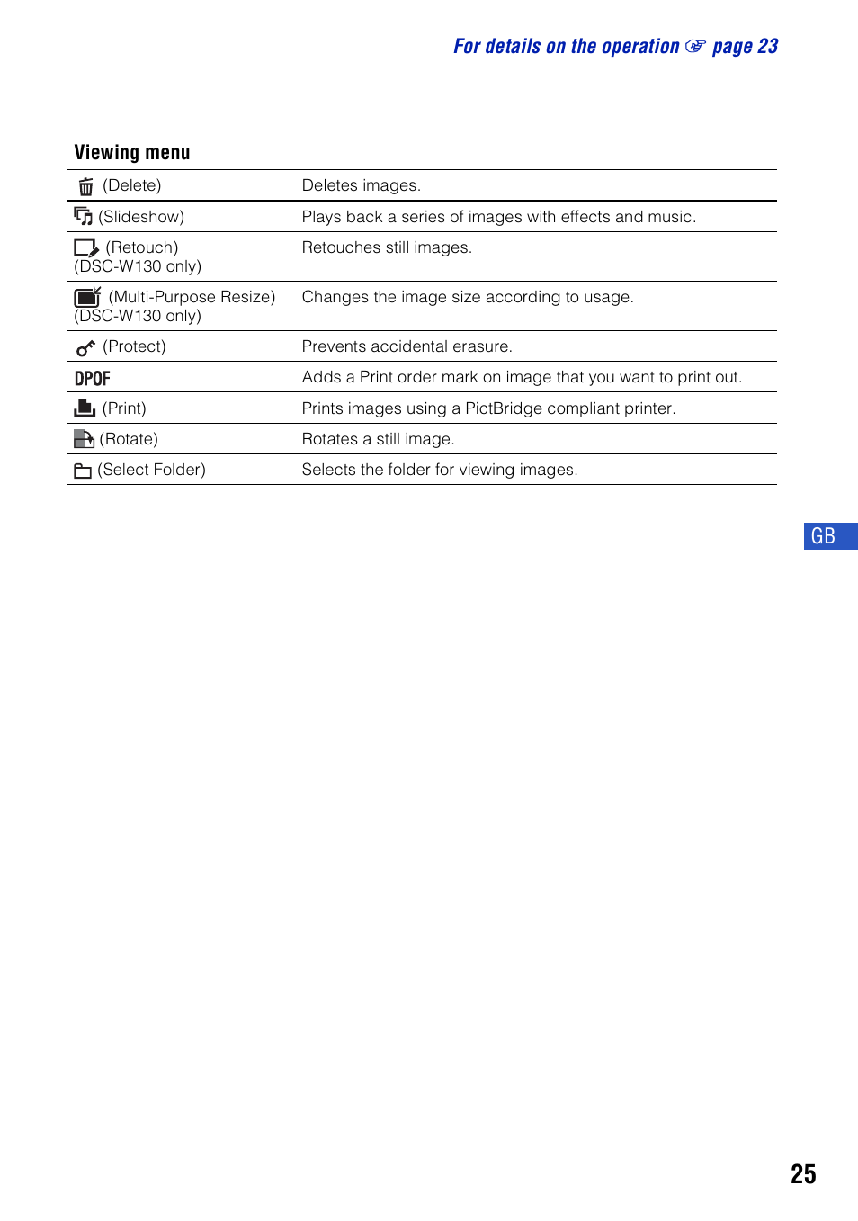 Sony DSC-W130 User Manual | Page 25 / 72