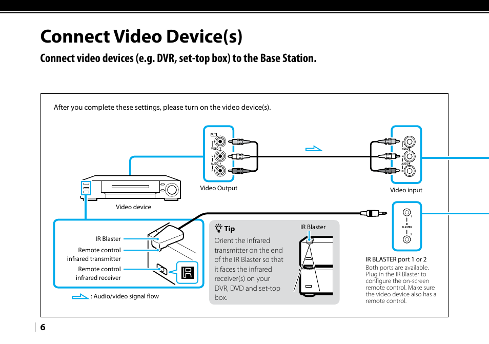 Connect video device(s) | Sony LF-V30 User Manual | Page 6 / 16