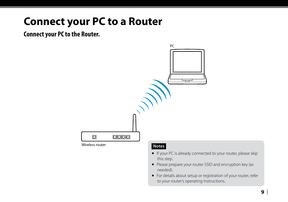 Connect your pc to router, Connect your pc to a router, Connect your pc to the router | Sony LF-V30 User Manual | Page 9 / 16