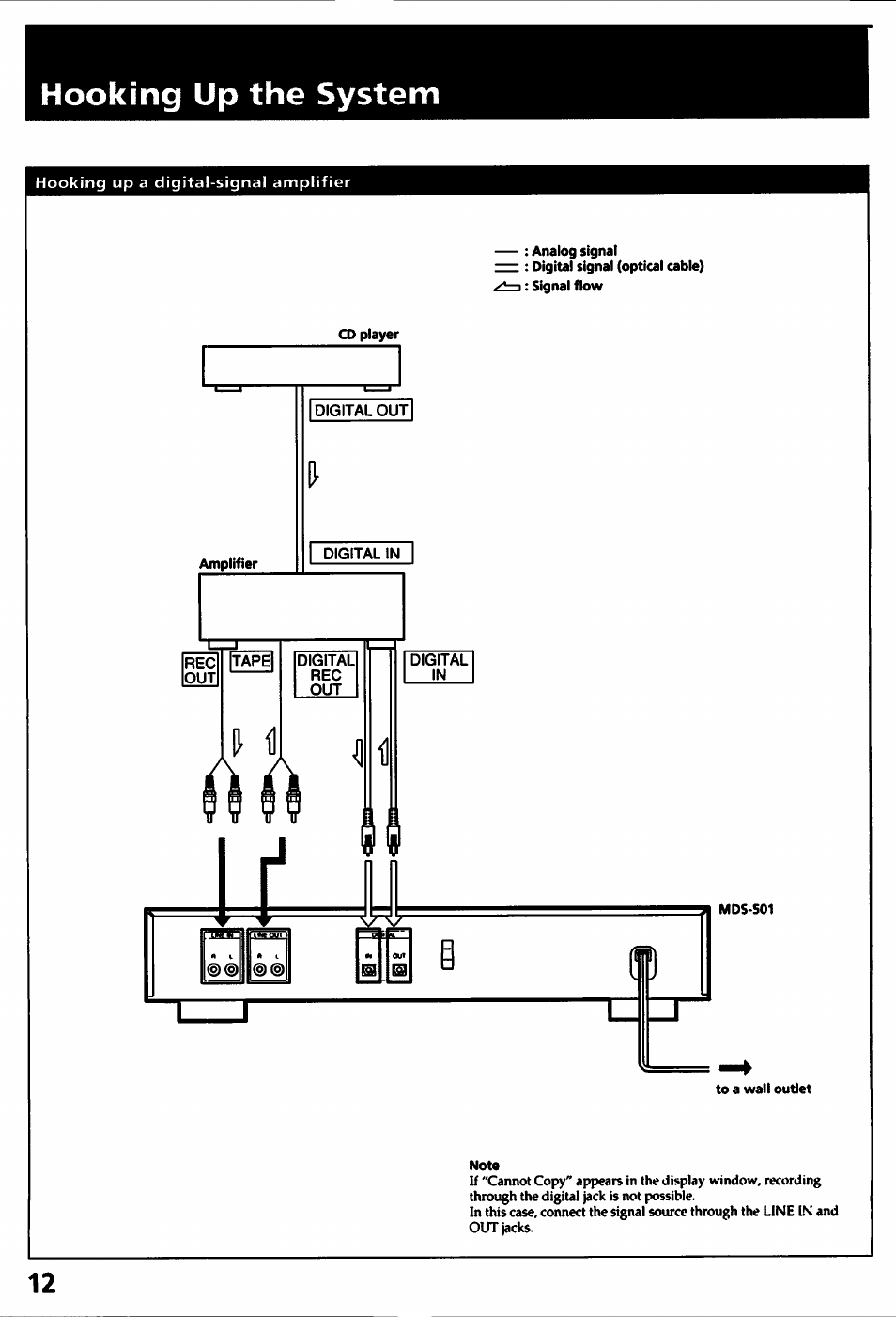 Hooking up the system | Sony MDS-501 User Manual | Page 12 / 51