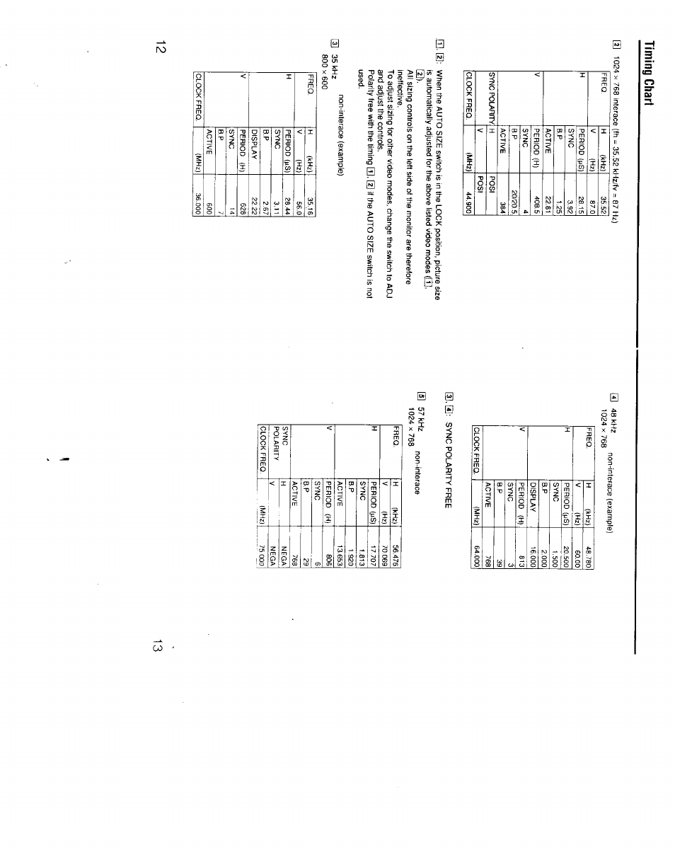 Timing chart | Sony CPD-1304S User Manual | Page 7 / 8