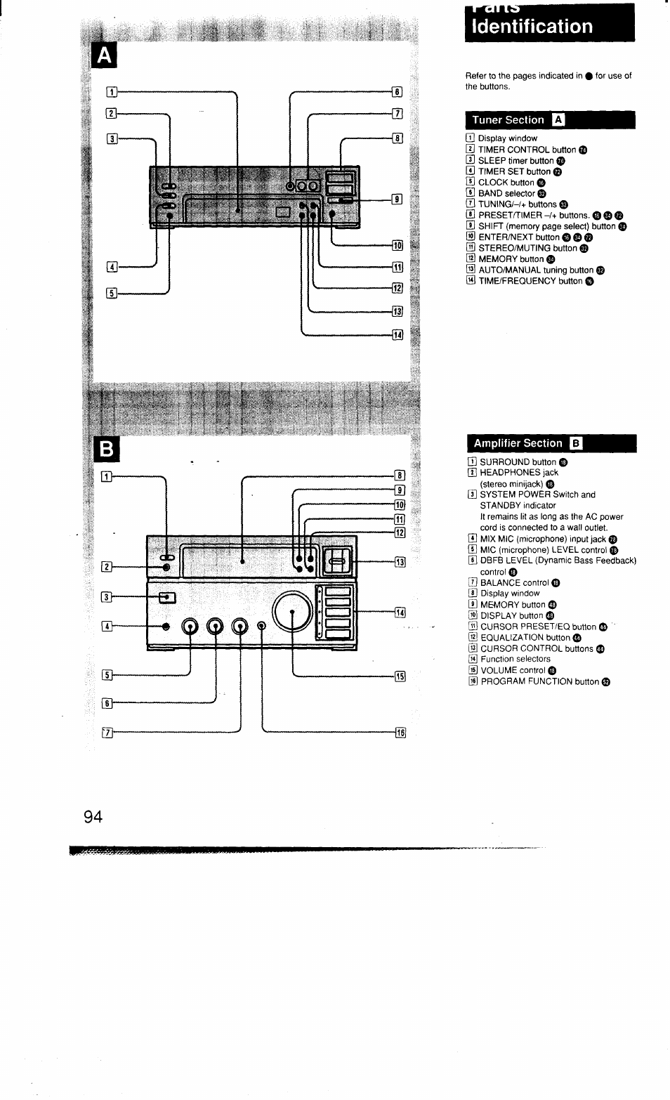 Identification, Tuner section, Amplifier section | Sony MHC-3500 User Manual | Page 94 / 99