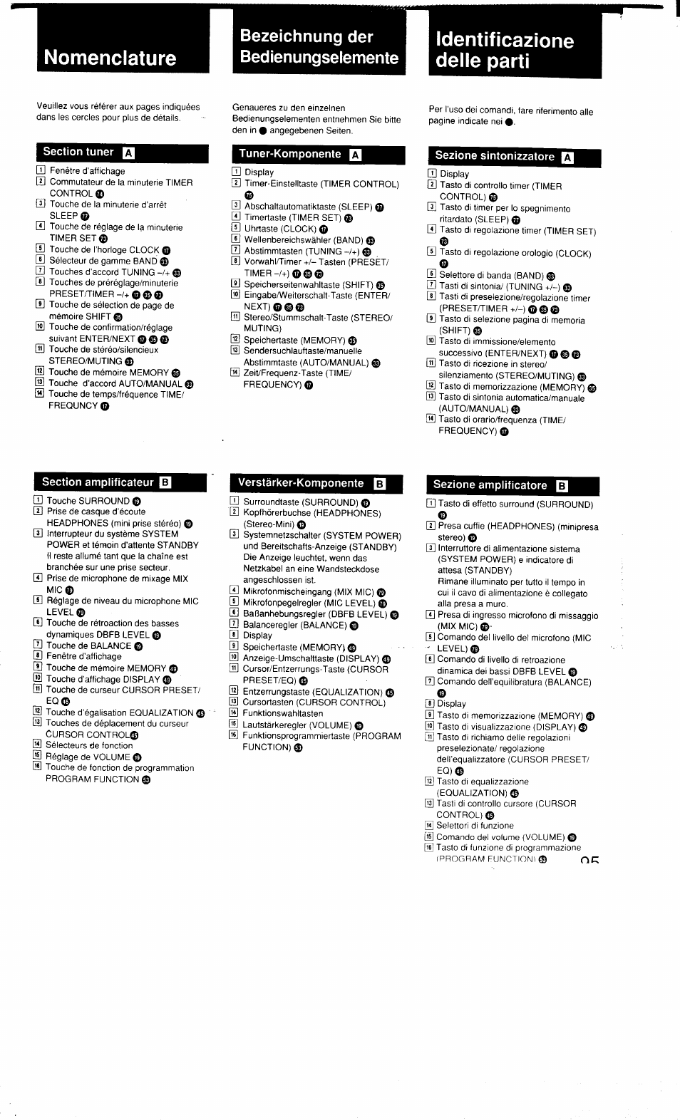 Tuner-komponente, Sezione sintonizzatore, Section amplificateur | Sezione amplificatore, Function) ® oc | Sony MHC-3500 User Manual | Page 95 / 99