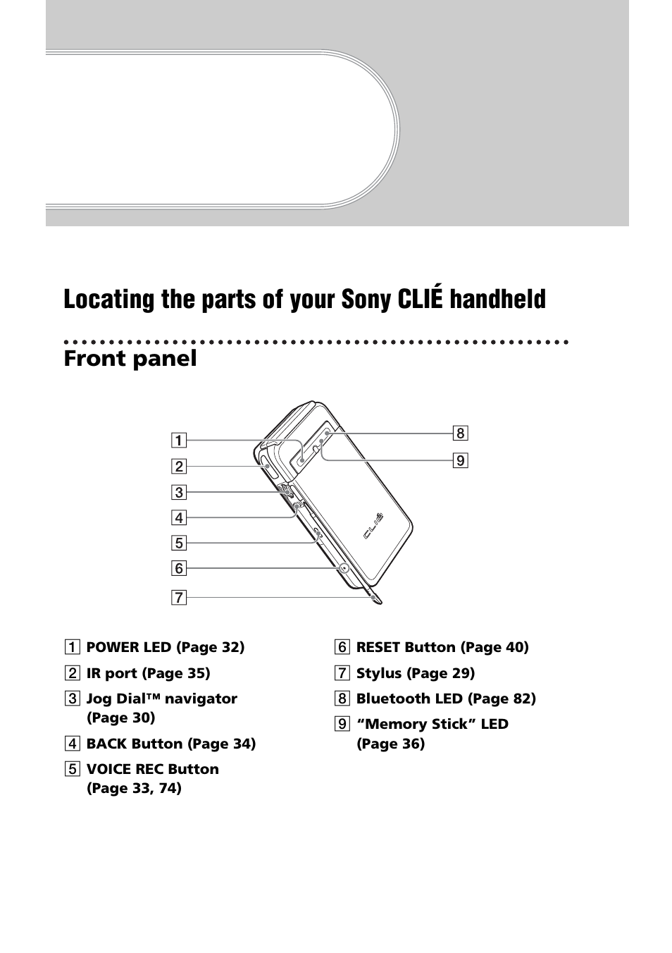 Sony clié™ handheld components, Locating the parts of your sony clié handheld, Front panel | Locating the parts of your sony clié, Handheld | Sony PEG-NZ90 User Manual | Page 12 / 116