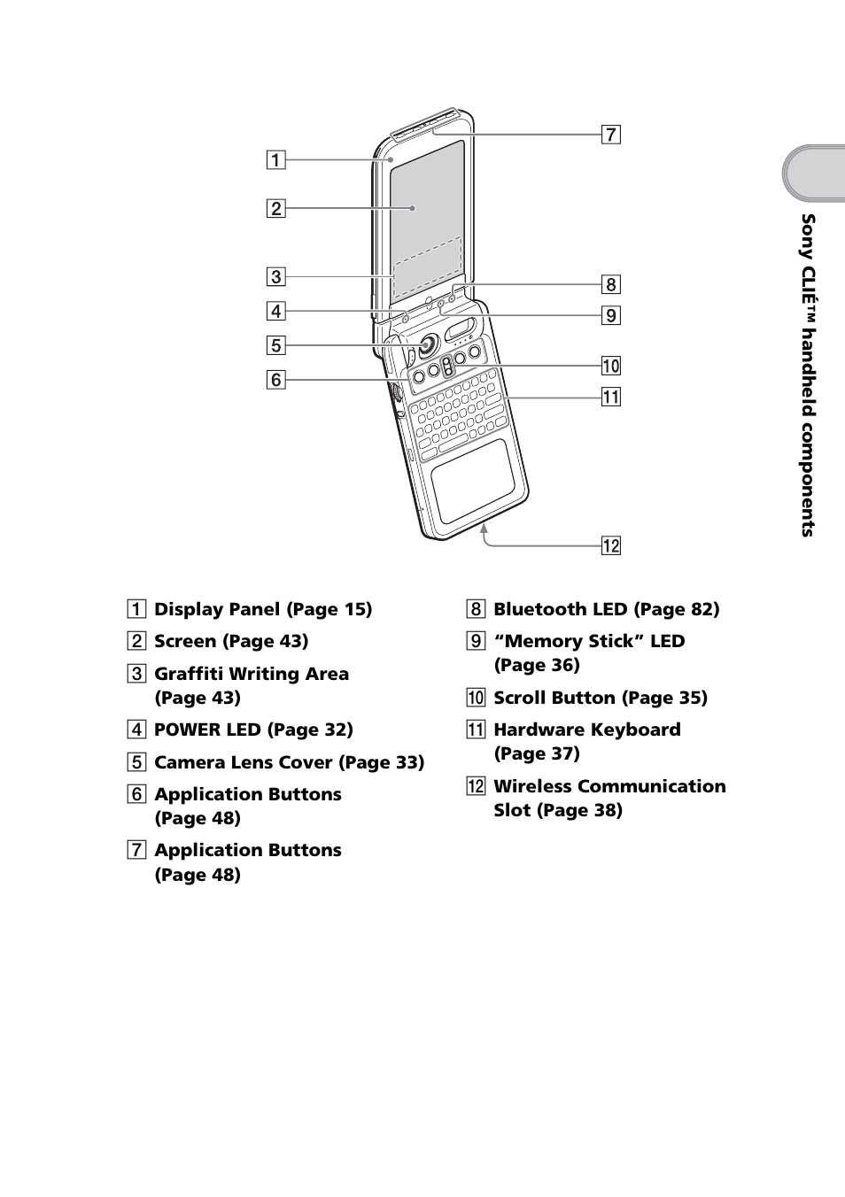 Sony PEG-NZ90 User Manual | Page 13 / 116