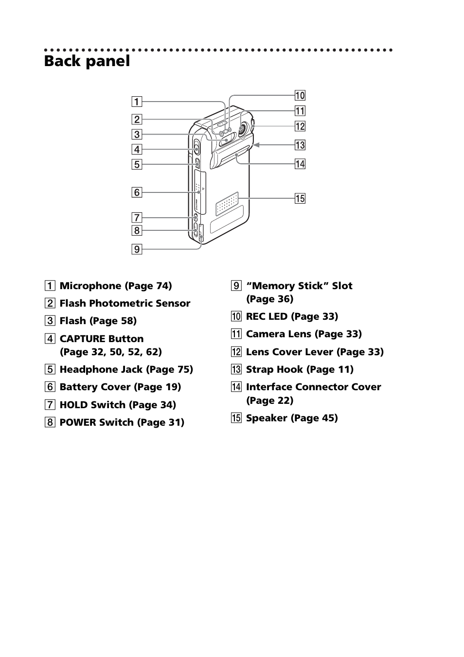 Back panel | Sony PEG-NZ90 User Manual | Page 14 / 116