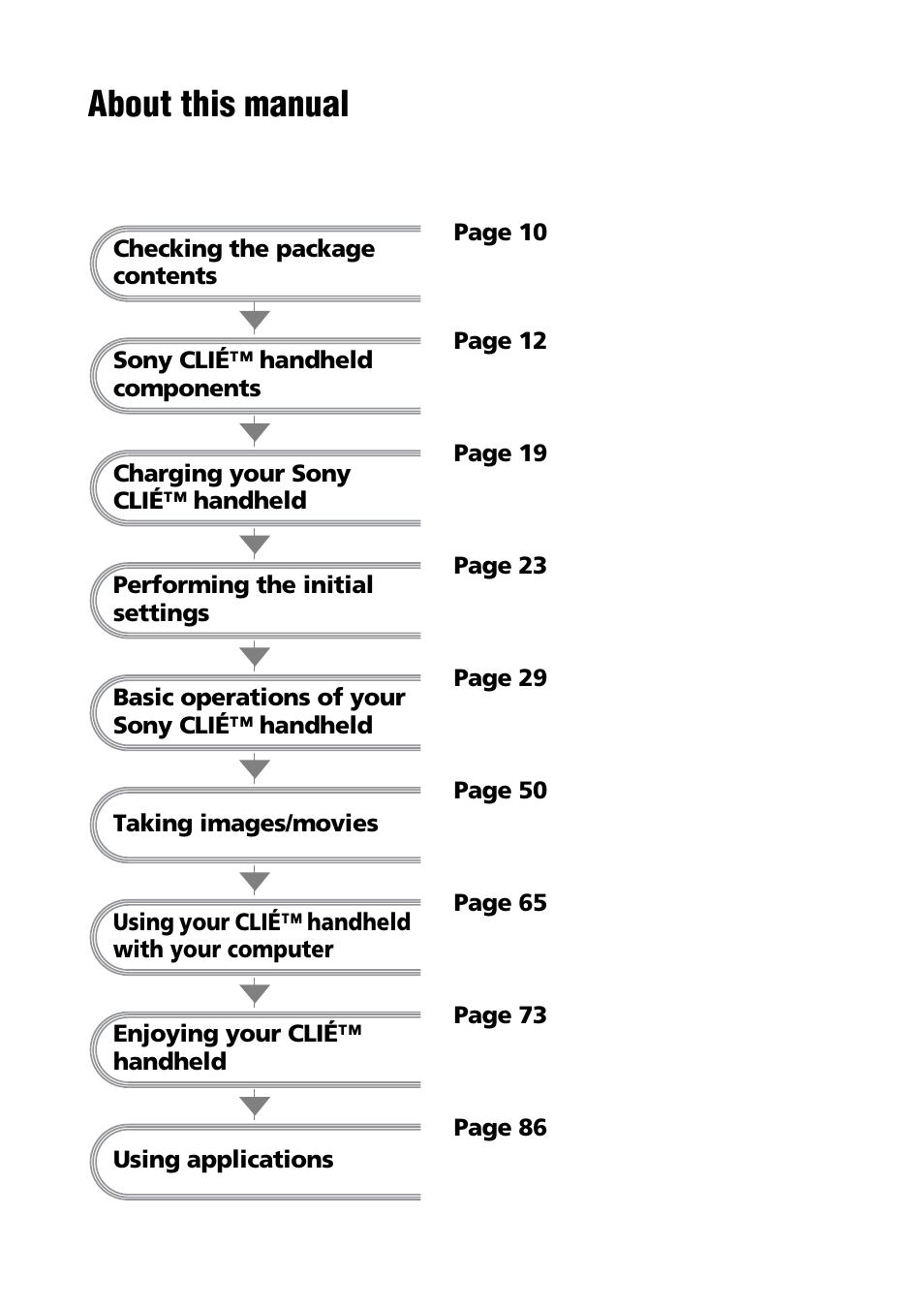 About this manual | Sony PEG-NZ90 User Manual | Page 2 / 116
