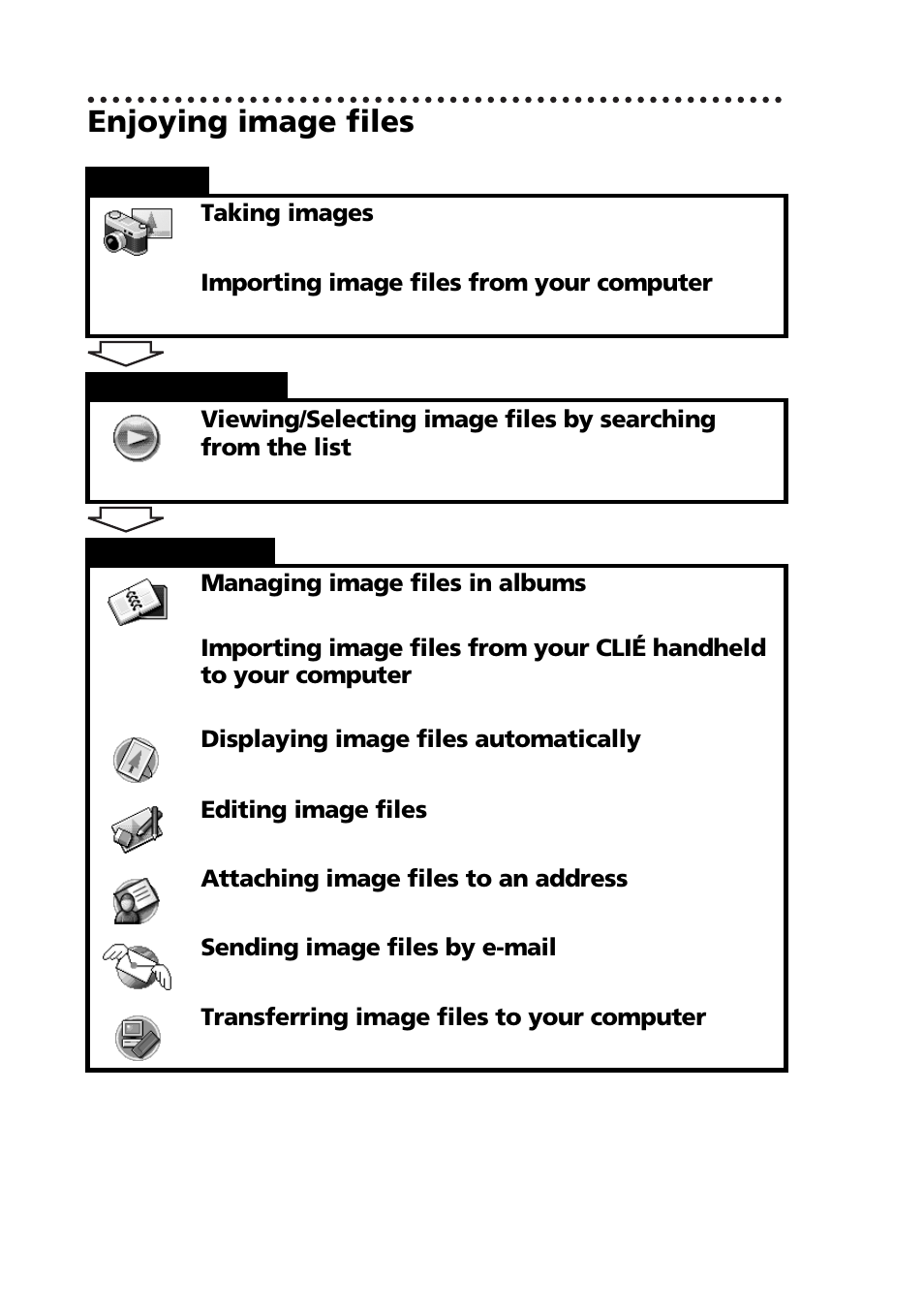 Enjoying image files | Sony PEG-NZ90 User Manual | Page 60 / 116