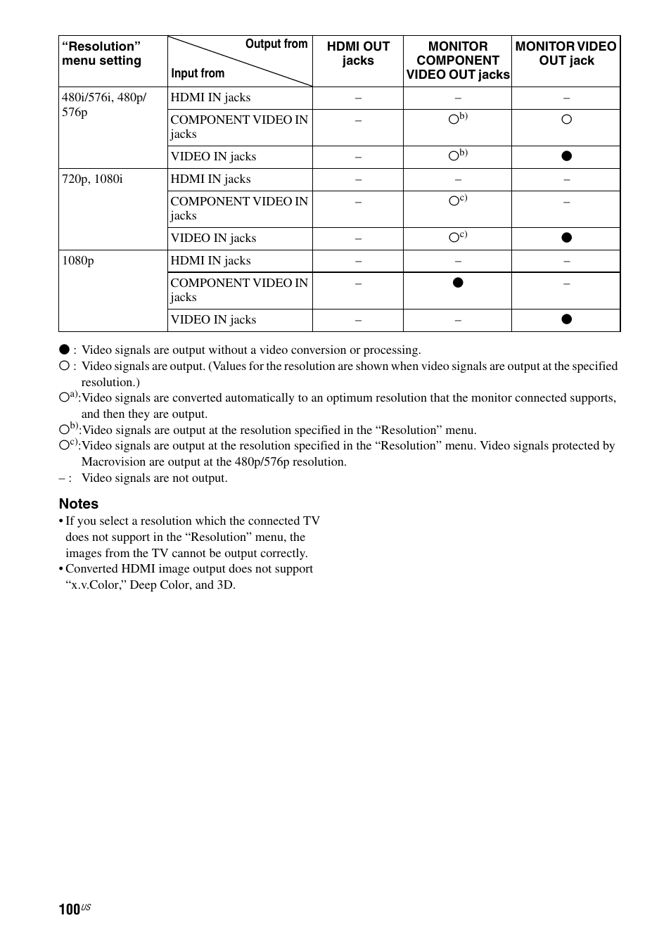 Sony STR-DA2800ES User Manual | Page 100 / 138