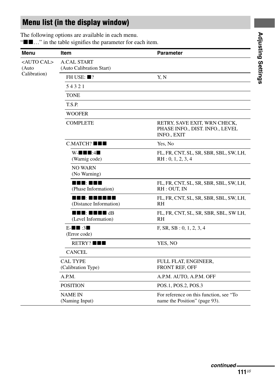Menu list (in the display window) | Sony STR-DA2800ES User Manual | Page 111 / 138