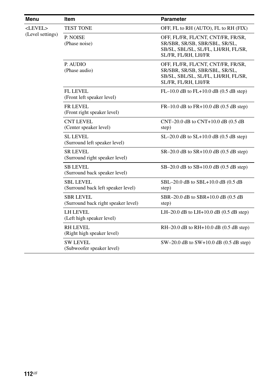 Sony STR-DA2800ES User Manual | Page 112 / 138