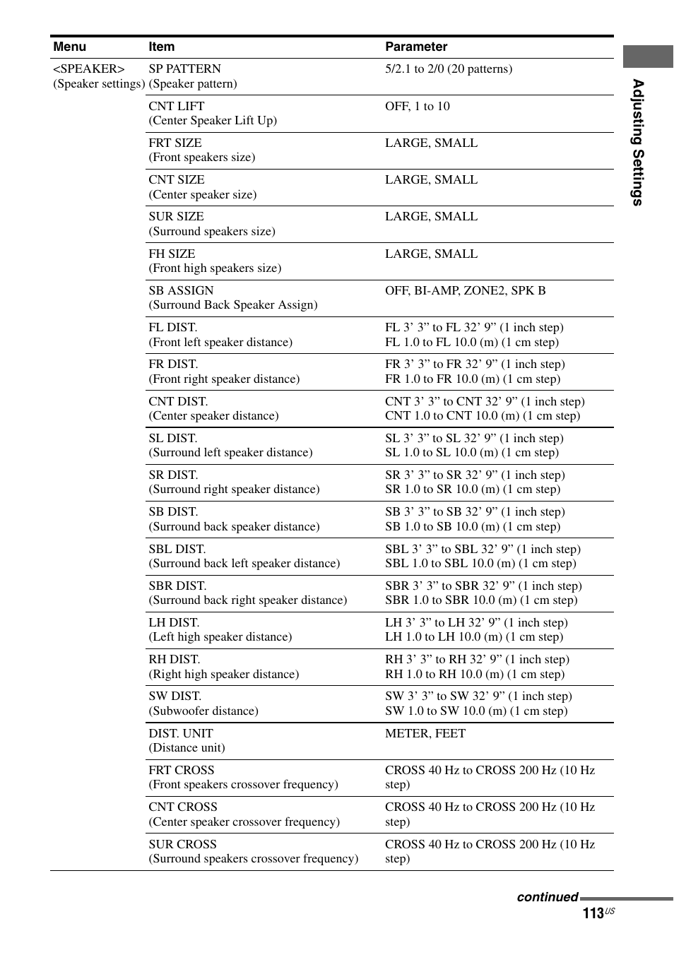 Sony STR-DA2800ES User Manual | Page 113 / 138