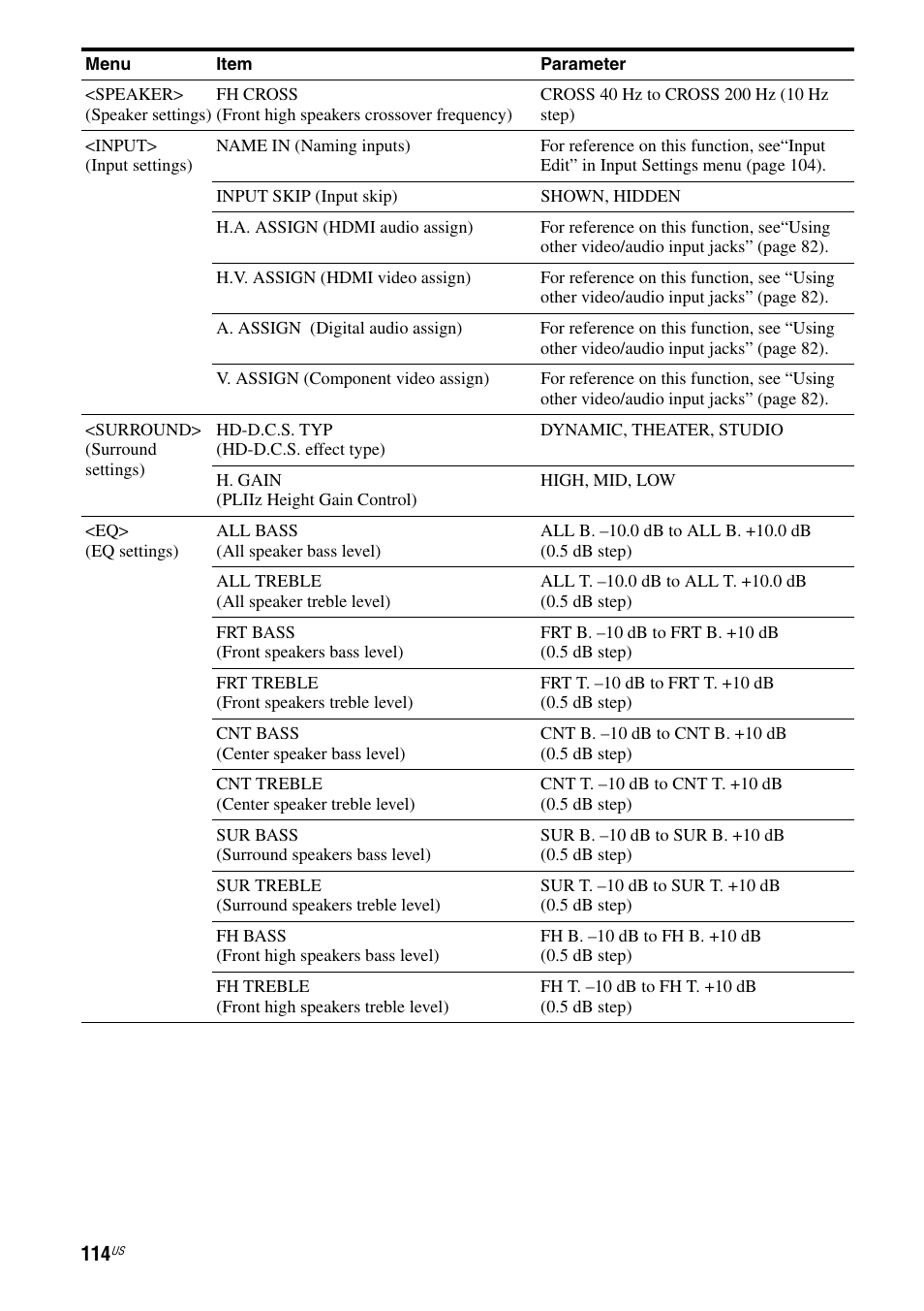 Sony STR-DA2800ES User Manual | Page 114 / 138