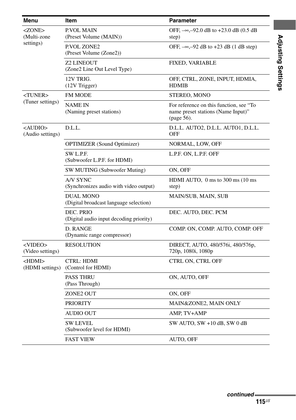 Sony STR-DA2800ES User Manual | Page 115 / 138