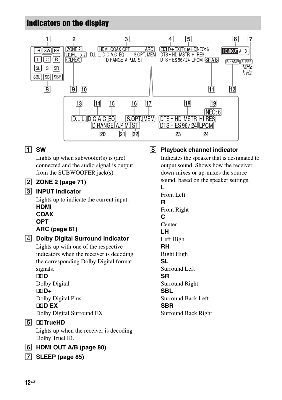 Indicators on the display | Sony STR-DA2800ES User Manual | Page 12 / 138