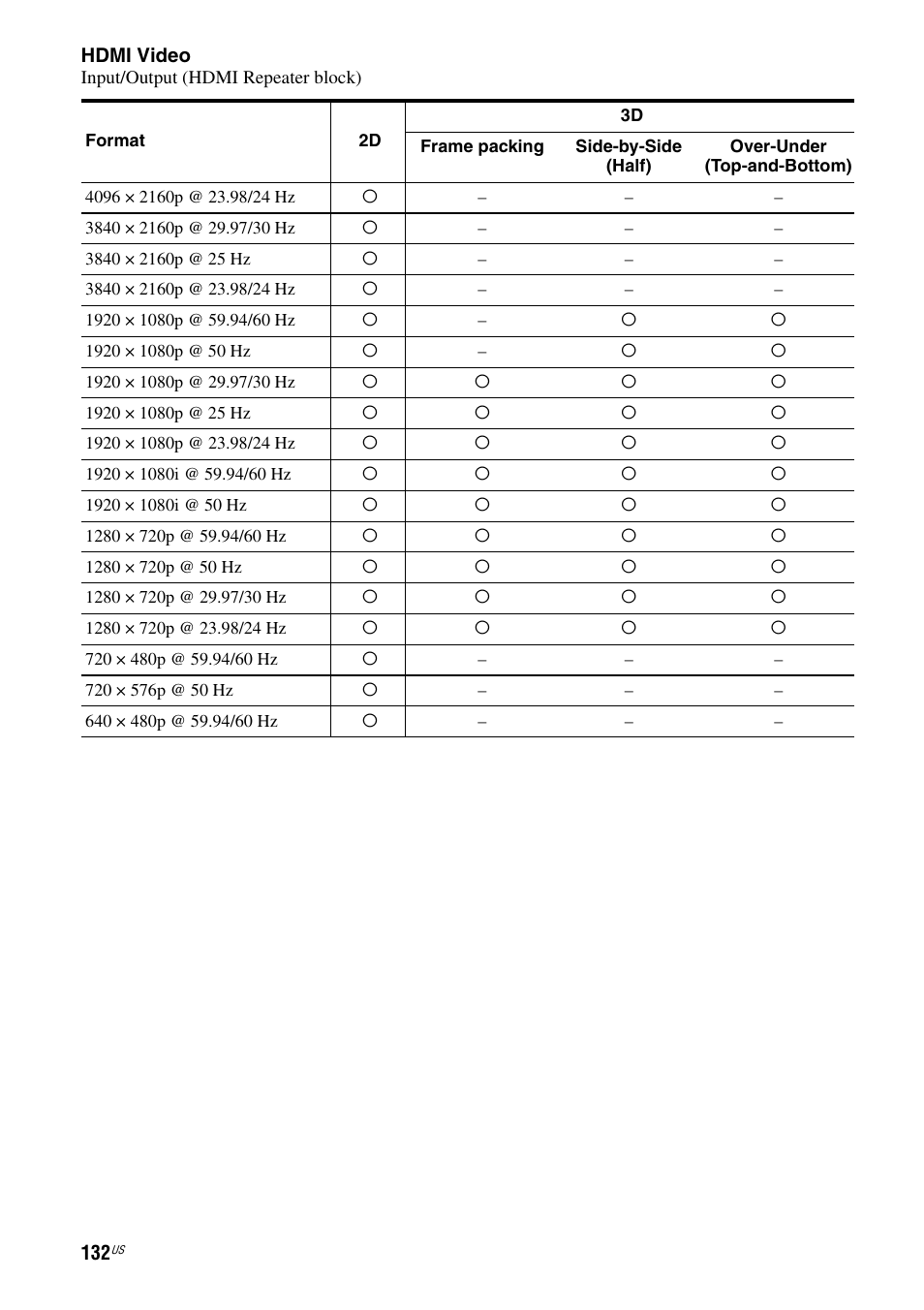 Sony STR-DA2800ES User Manual | Page 132 / 138