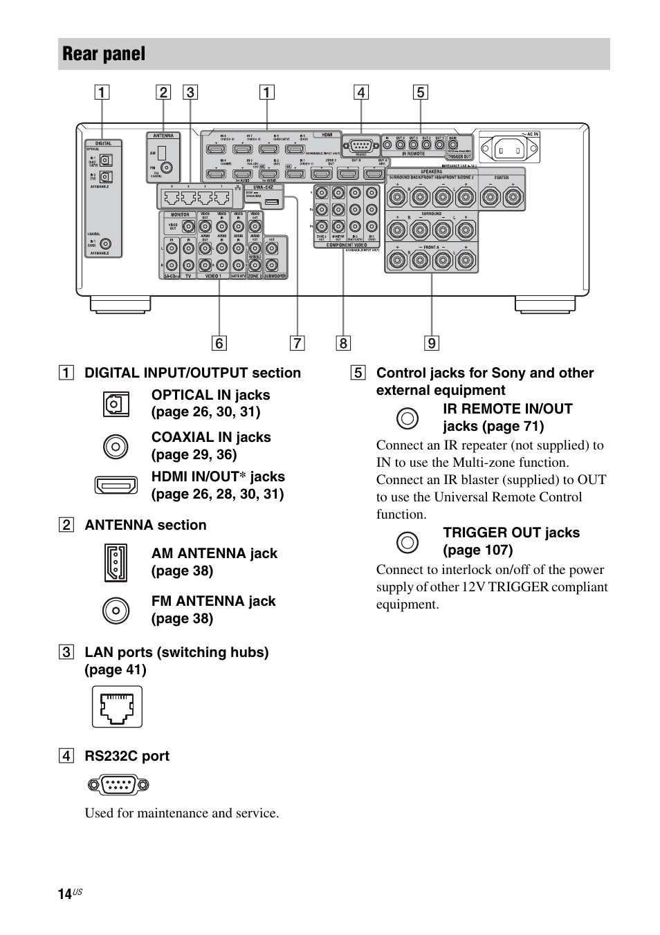Rear panel | Sony STR-DA2800ES User Manual | Page 14 / 138