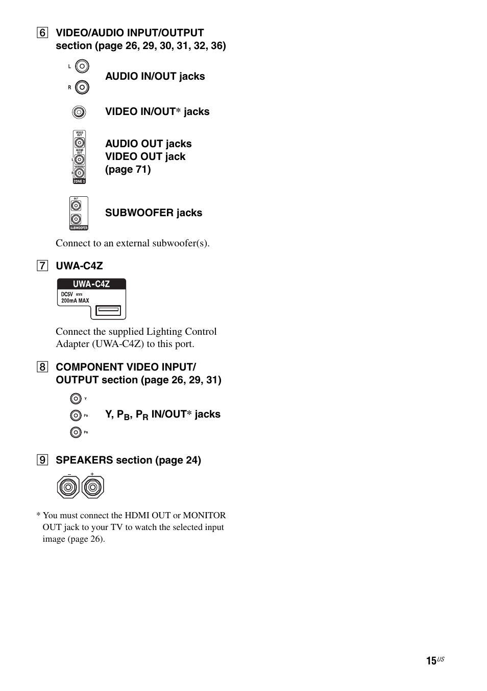Sony STR-DA2800ES User Manual | Page 15 / 138