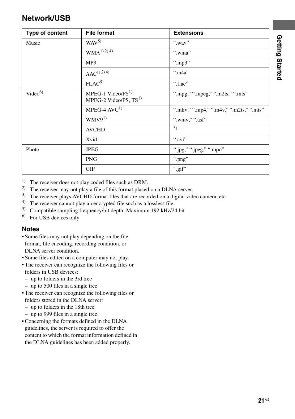 Network/usb | Sony STR-DA2800ES User Manual | Page 21 / 138