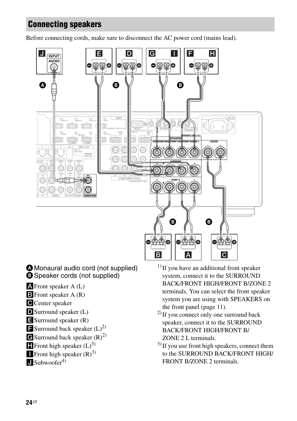 Connecting speakers | Sony STR-DA2800ES User Manual | Page 24 / 138