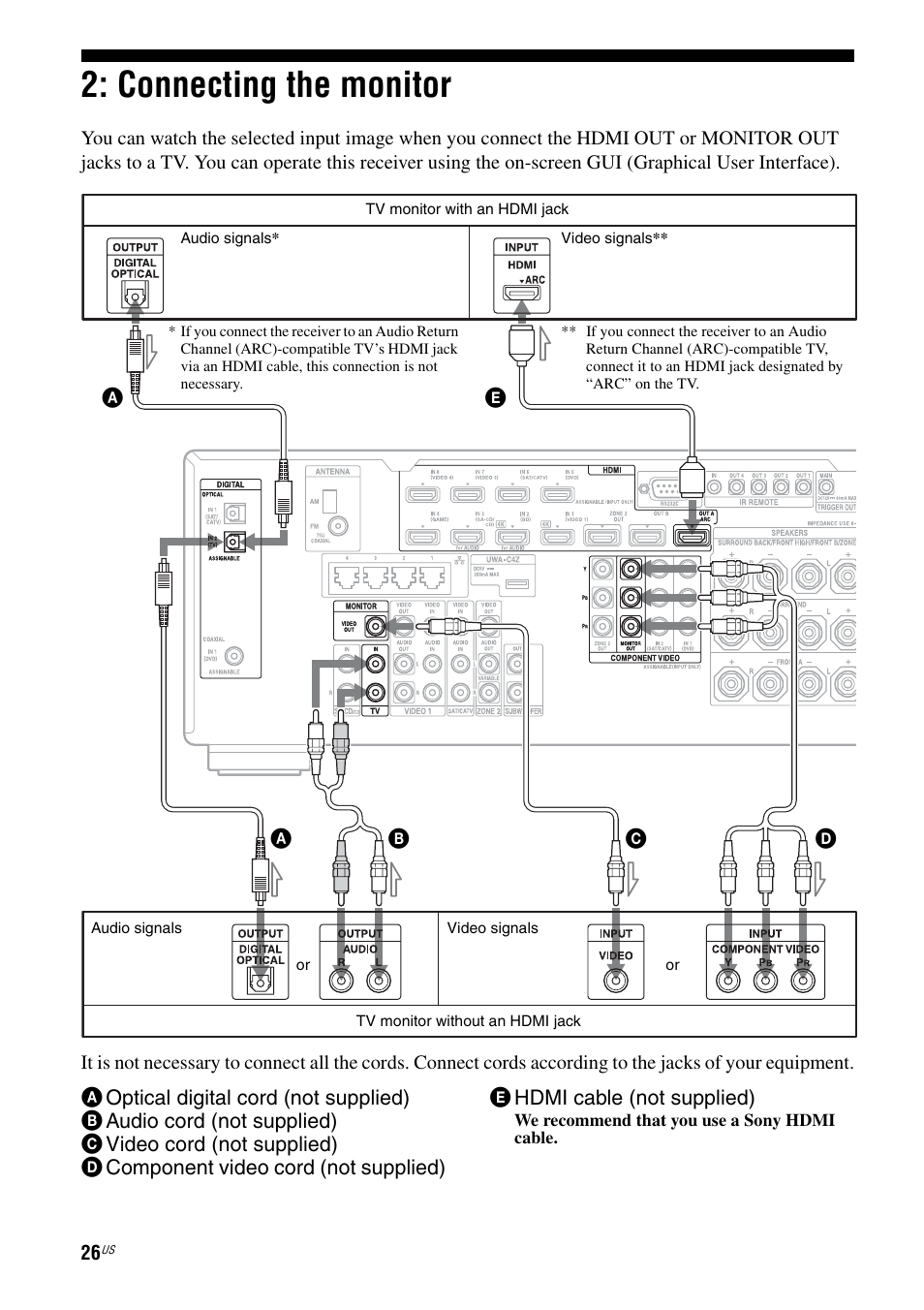 Connecting the monitor | Sony STR-DA2800ES User Manual | Page 26 / 138
