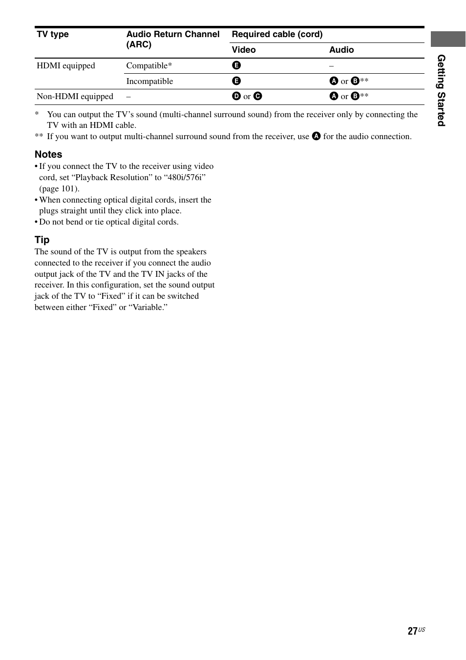 Sony STR-DA2800ES User Manual | Page 27 / 138