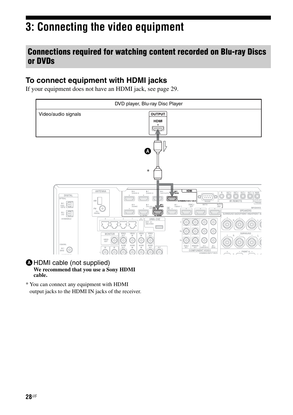Connecting the video equipment | Sony STR-DA2800ES User Manual | Page 28 / 138