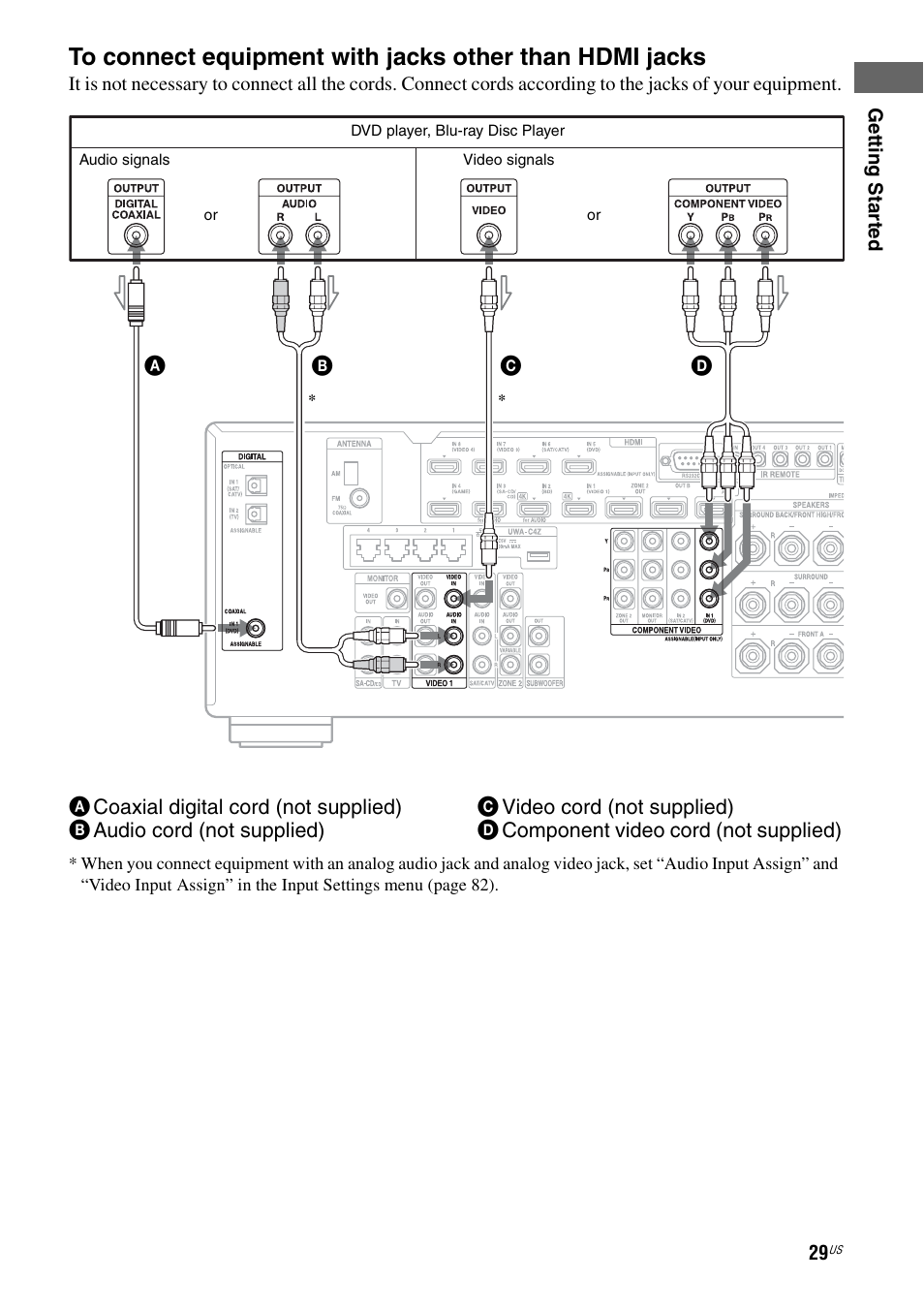 Sony STR-DA2800ES User Manual | Page 29 / 138