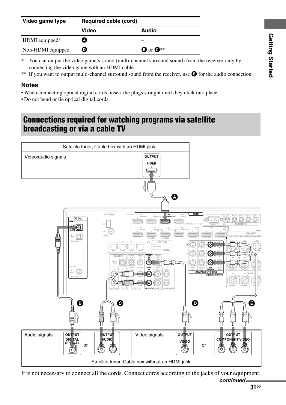 Sony STR-DA2800ES User Manual | Page 31 / 138