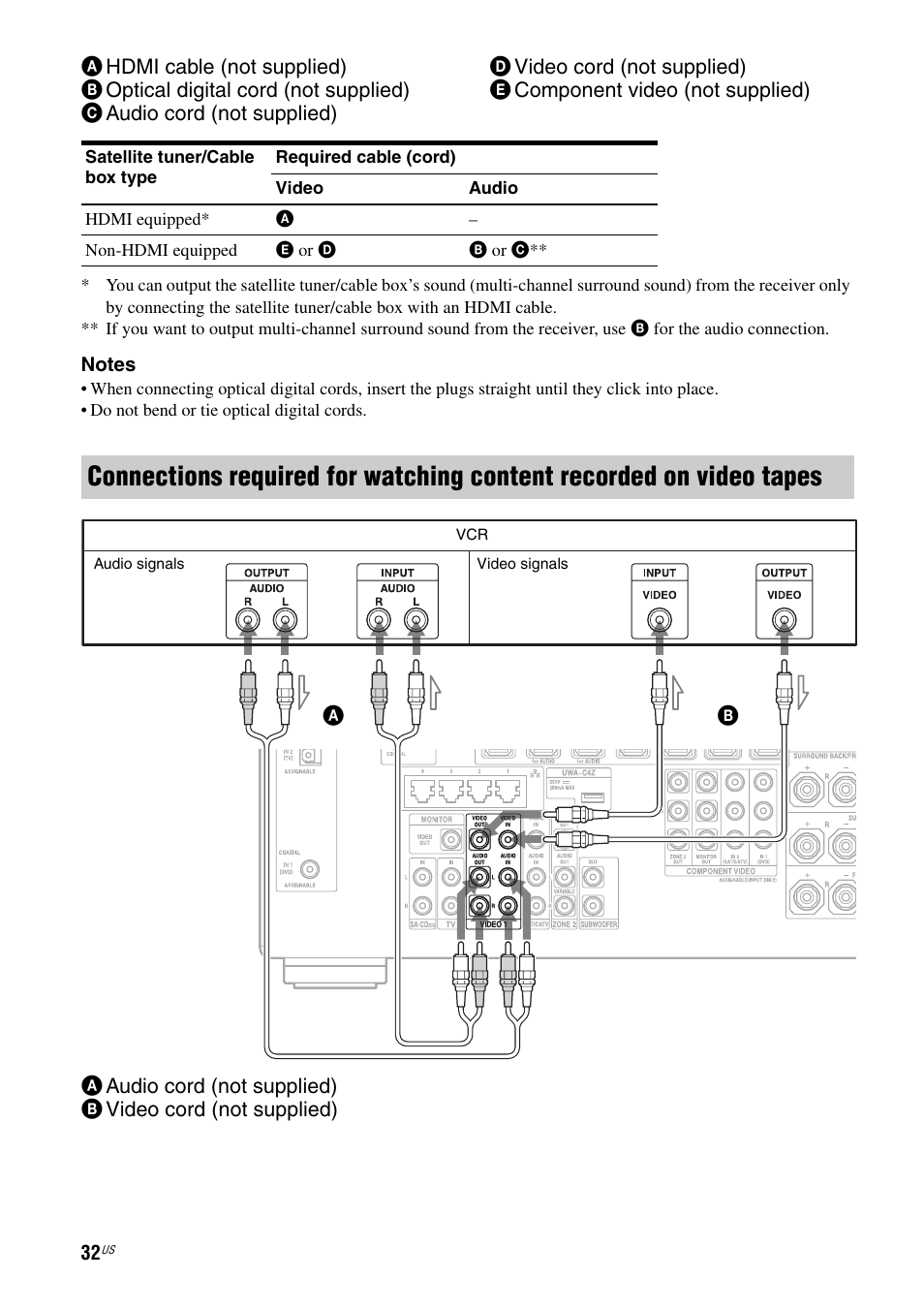Sony STR-DA2800ES User Manual | Page 32 / 138