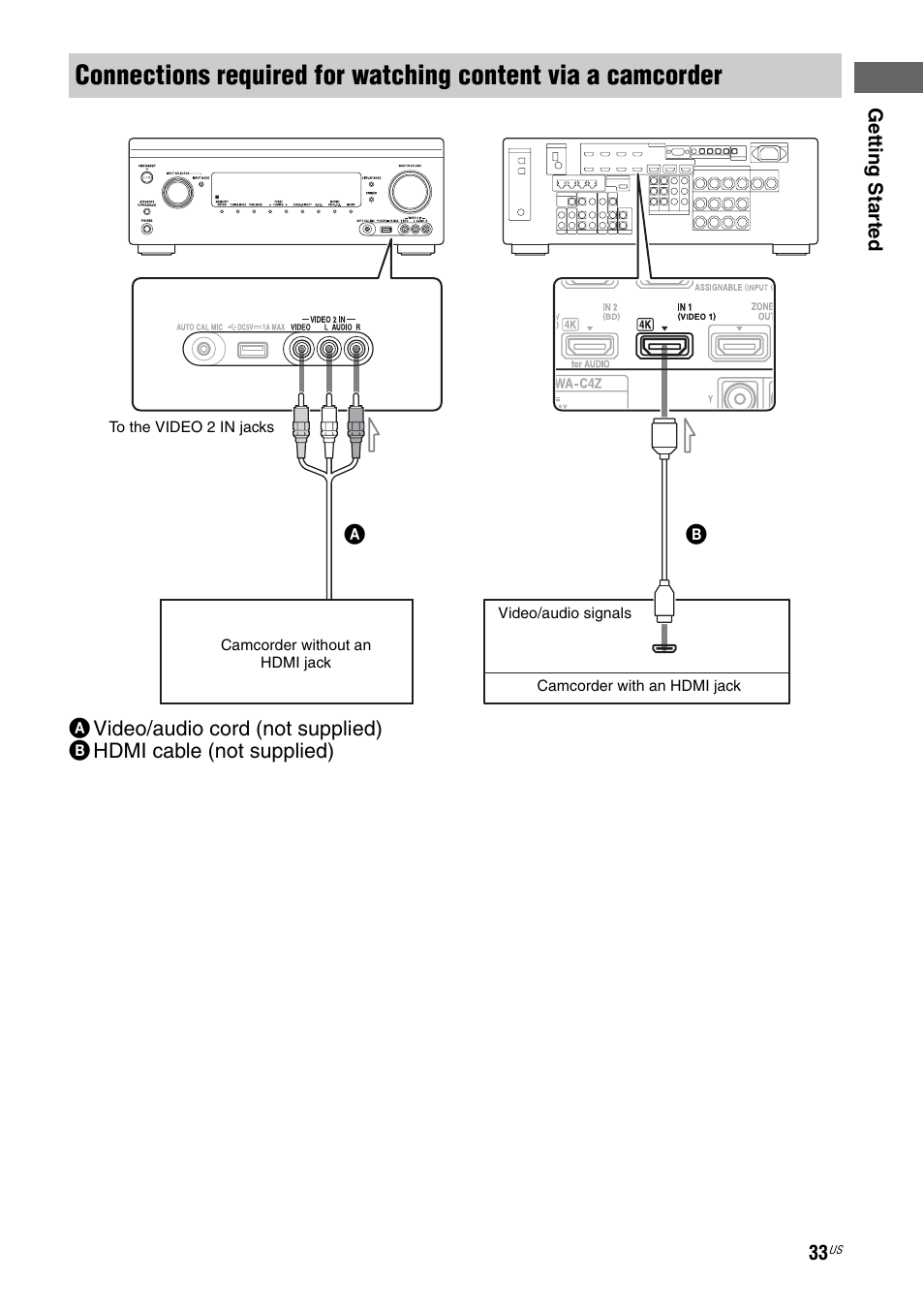 Sony STR-DA2800ES User Manual | Page 33 / 138