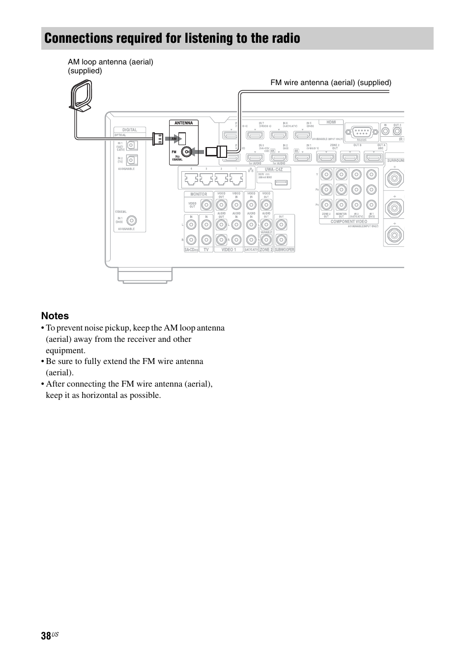 Connections required for listening to the radio | Sony STR-DA2800ES User Manual | Page 38 / 138