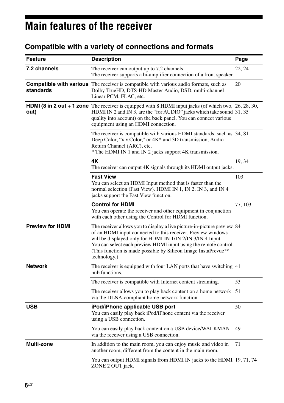 Main features of the receiver | Sony STR-DA2800ES User Manual | Page 6 / 138